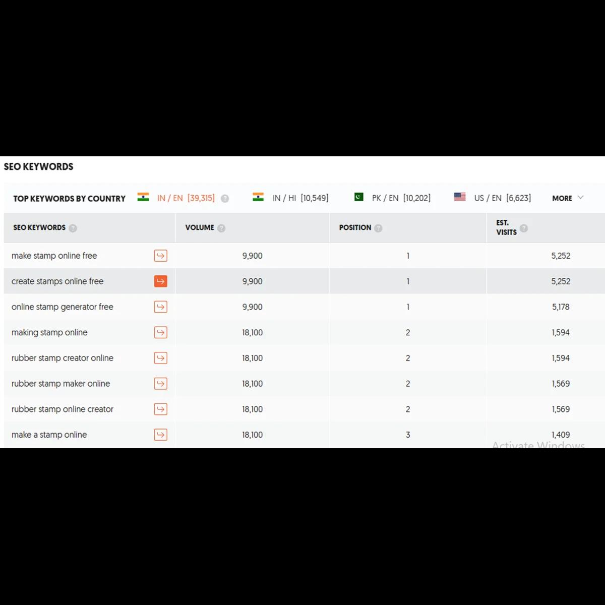 List of SEO Keywords Ranking