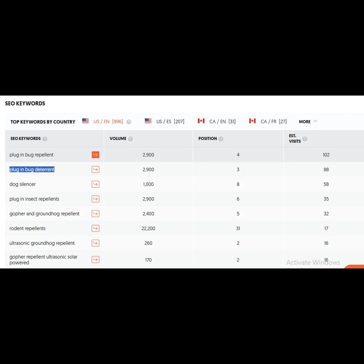 List of SEO Keywords Ranking
