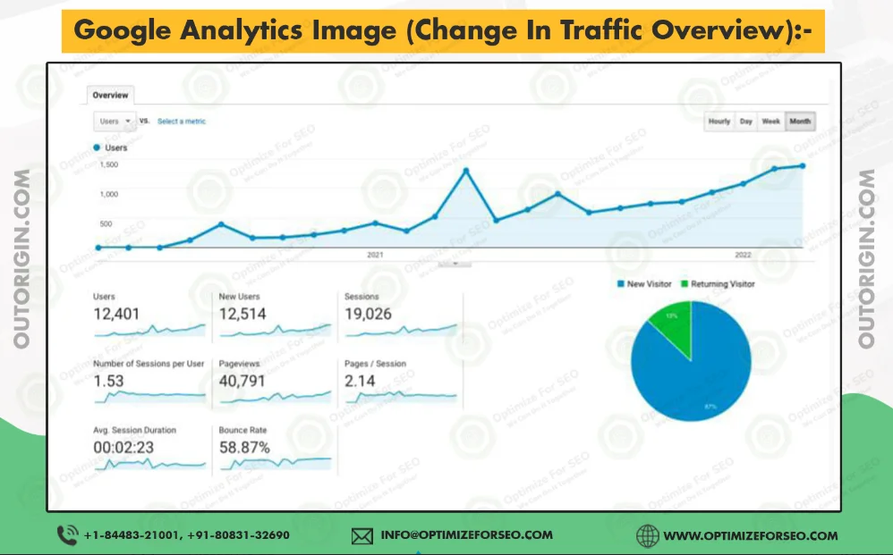 result image