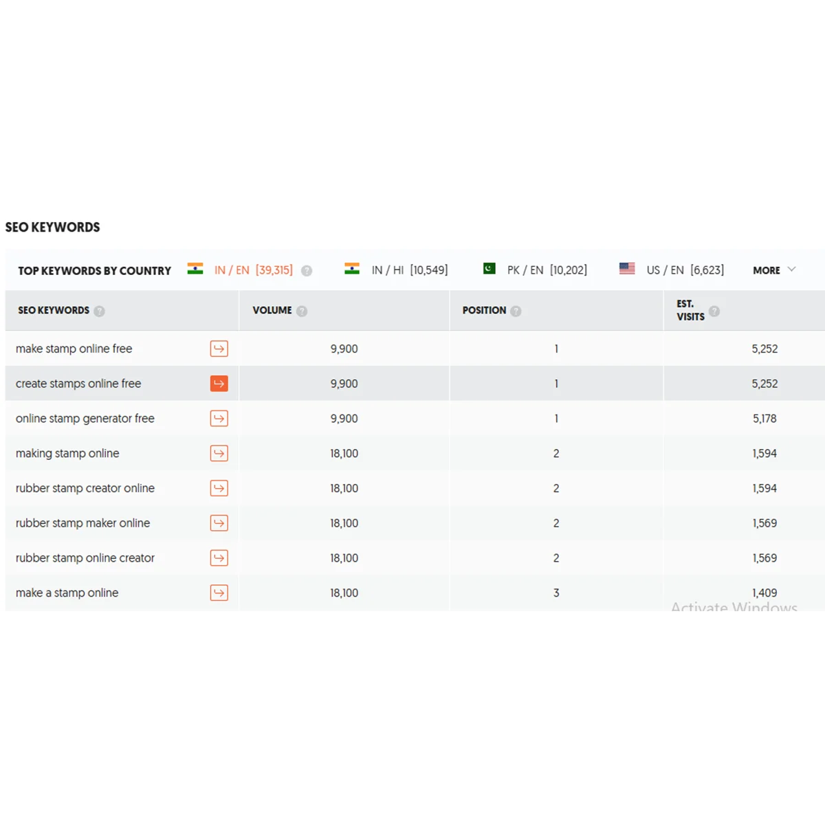 List of SEO Keywords Ranking