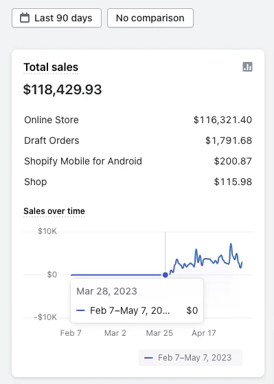 Organic Traffic From Our SEO Work